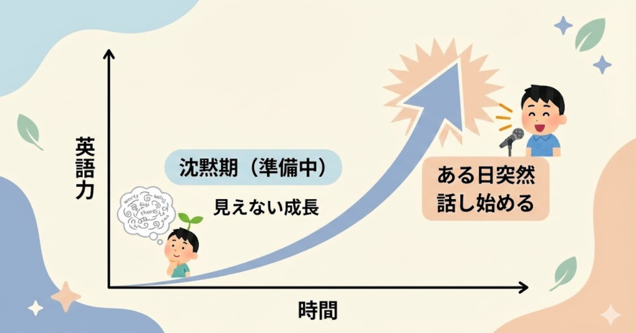 英語学習における沈黙期と、その後の成長を示したS字カーブの図