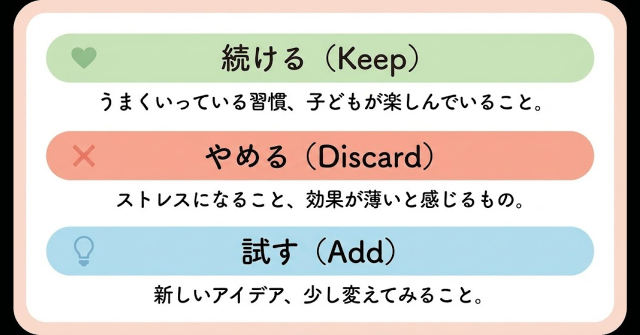 おうち英語を見直すためのKDAフレームワーク図
