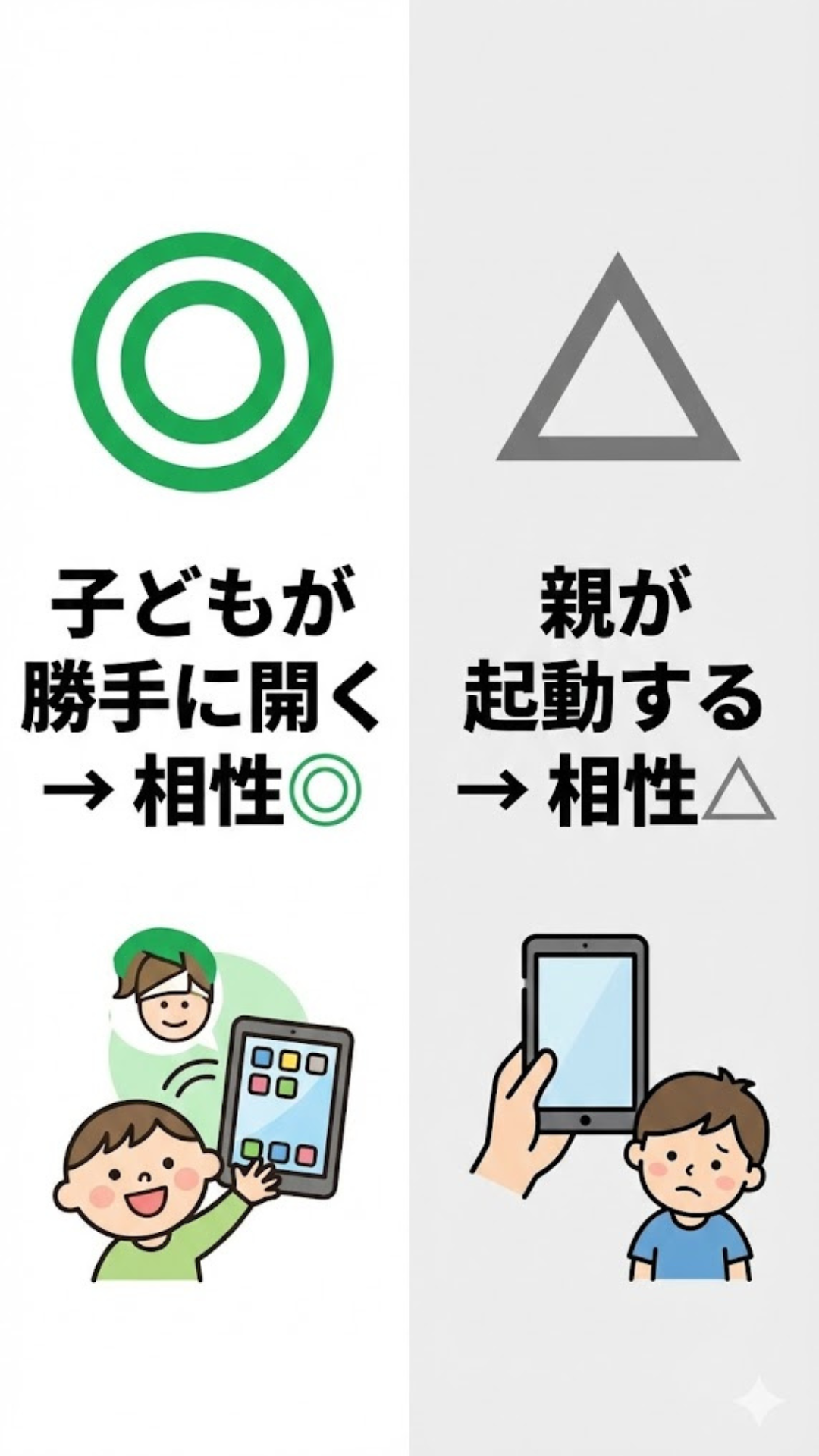 英語学習アプリが子どもに合っているか判断する基準を示した図