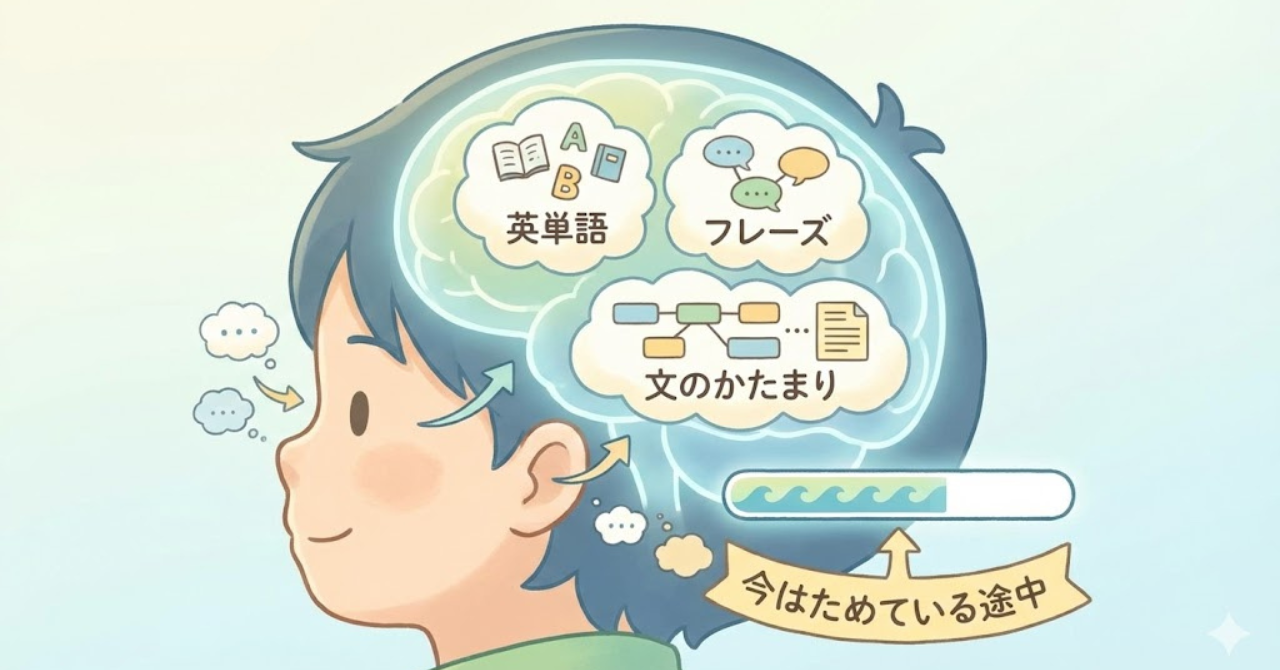 英語を読める子どもが多くの語彙を脳に蓄えているイメージ図