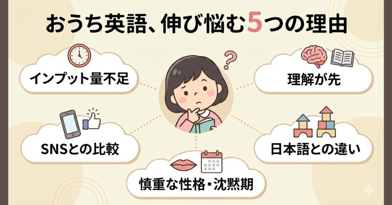 おうち英語が遅いと感じる理由を5つに整理したインフォグラフィック