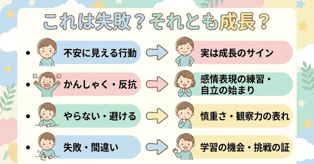 おうち英語でよくある不安な行動が実は成長のサインであることを示す図