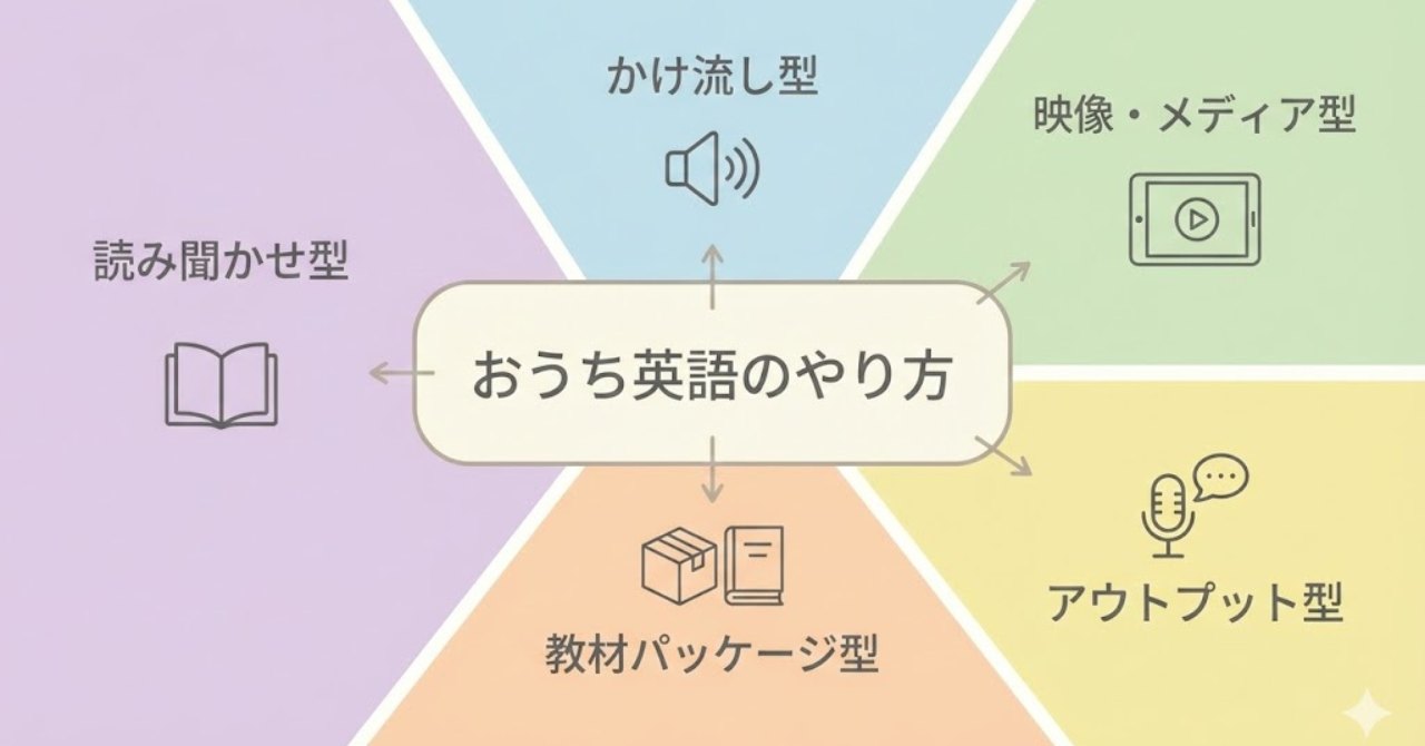 おうち英語のやり方を5つの型に整理した図解