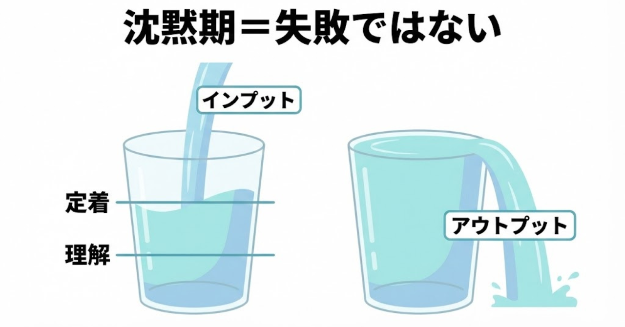 沈黙期のイメージ図（インプットが溜まって溢れる）
