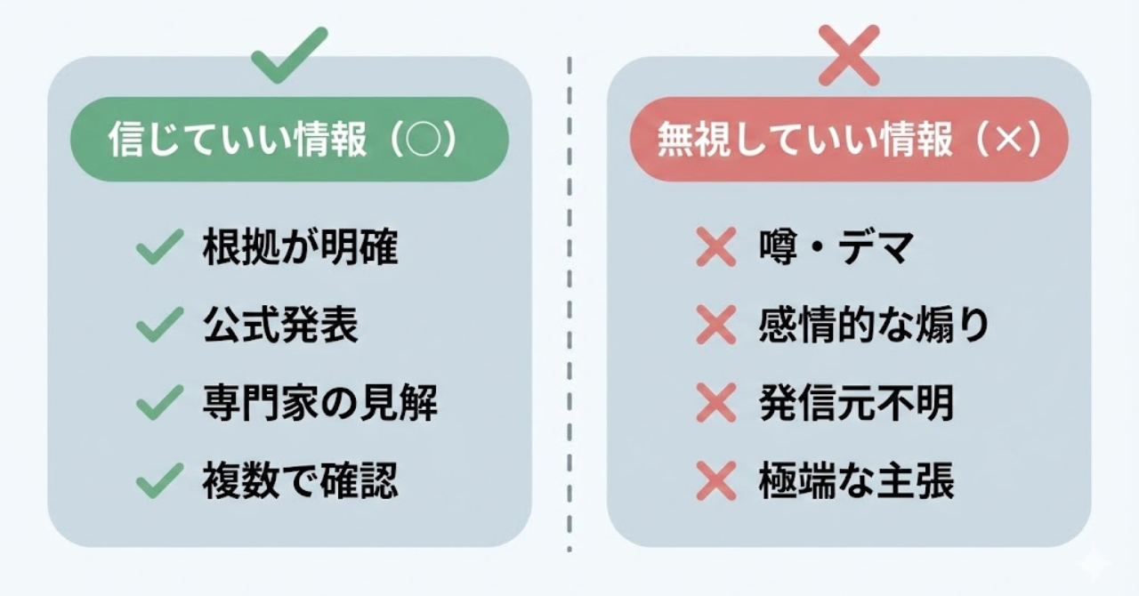 信じてよい英語教育情報と無視してよい情報の違いを示した図