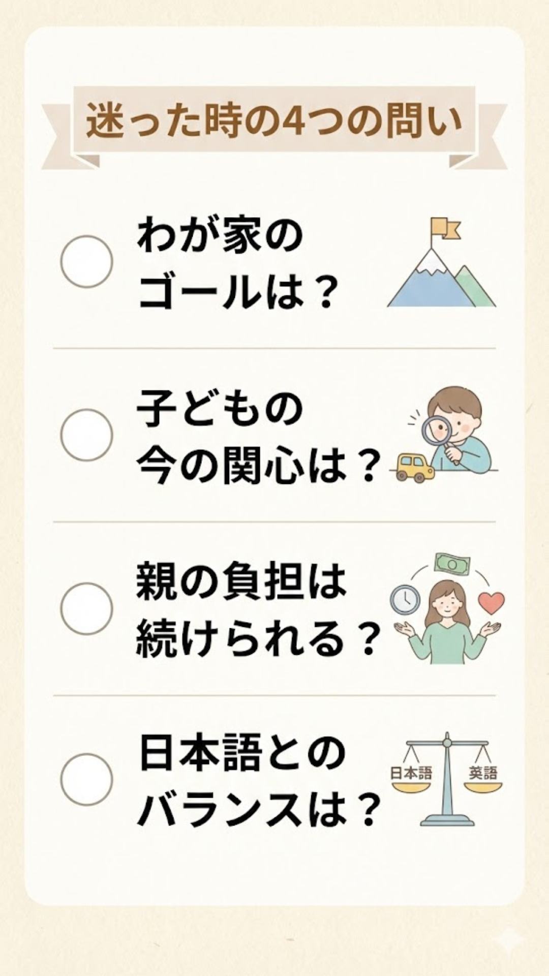 おうち英語のやり方に迷った時に考える4つの問いをまとめた図