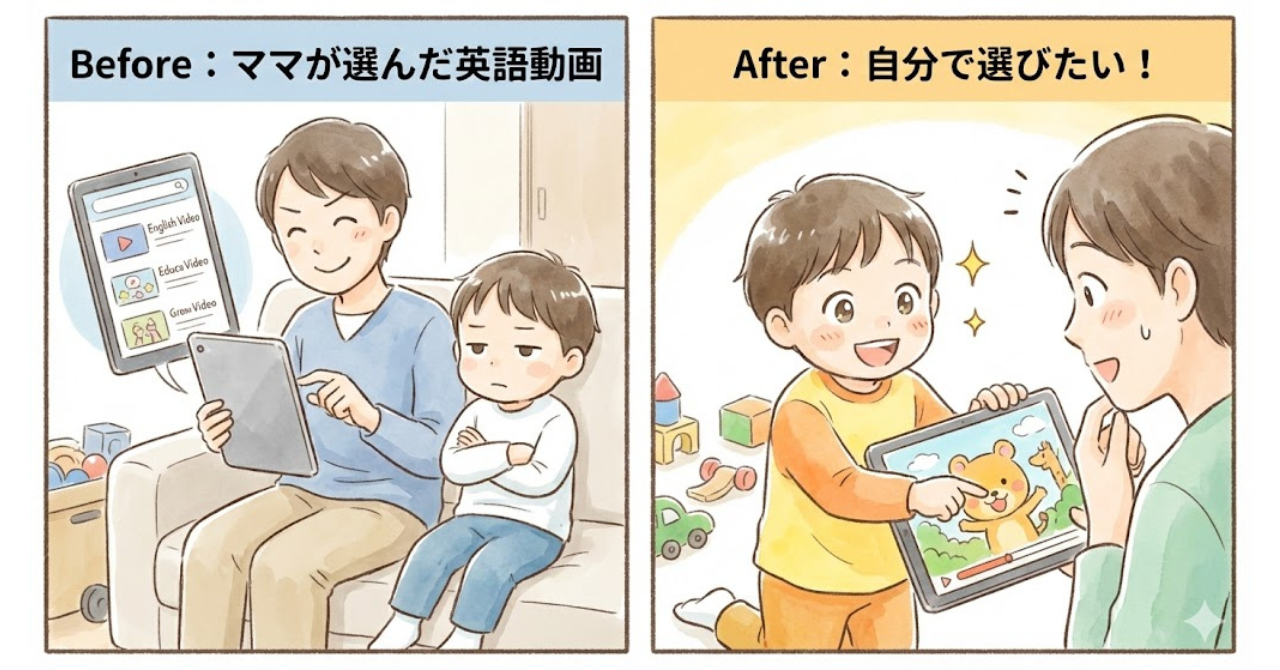 成長により親主導から子ども主体に変わる様子を表したイラスト