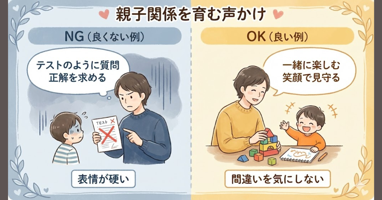 英語学習での親の関わり方のNG例とOK例の比較図