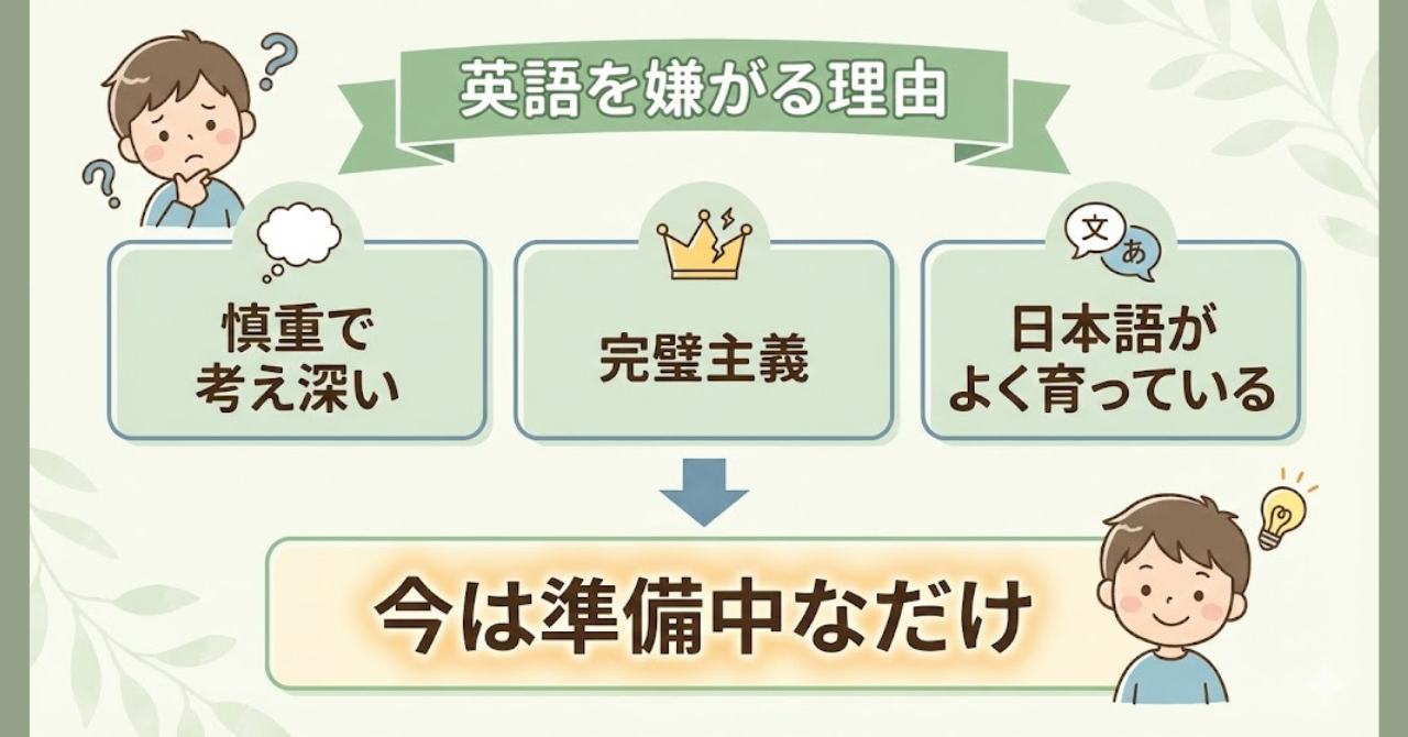 おうち英語を嫌がる子の行動が実は前向きな特性であることを示す図