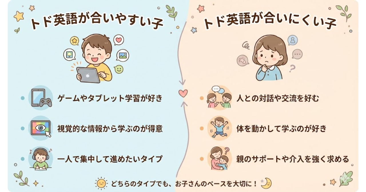 トド英語が合う子と合わない子の特徴を比較した図