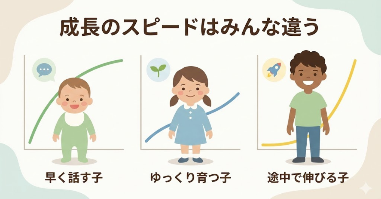 子どもの英語の成長スピードはそれぞれ違うことを表す図