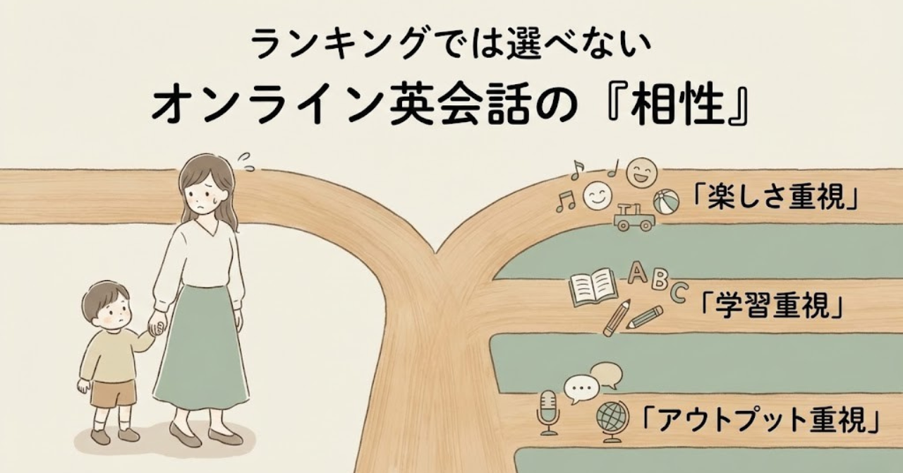 オンライン英会話はランキングではなく家庭との相性で選ぶことを示したイメージ